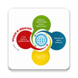 Brand Management