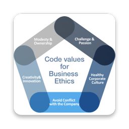 Business Ethics