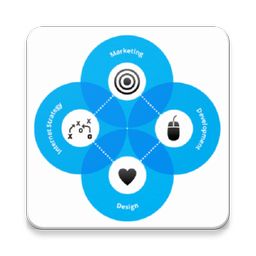 Business Negotiation