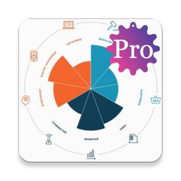 Develop Entrepreneurship - Pro